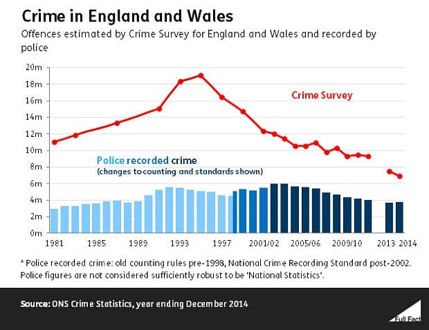 Crime_trends_630_b_3279248b